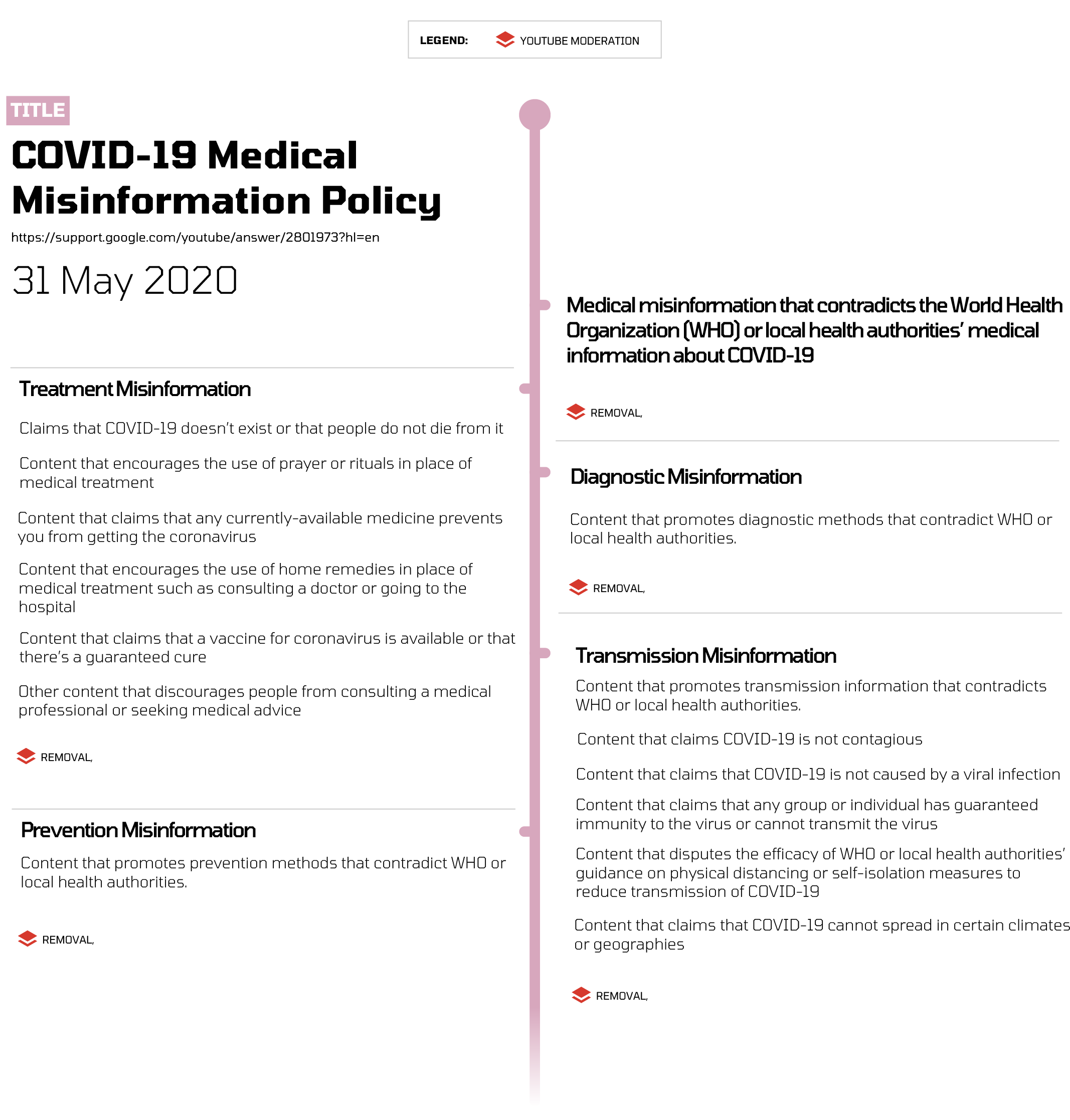 Timeline - content moderations - lowres-01.png